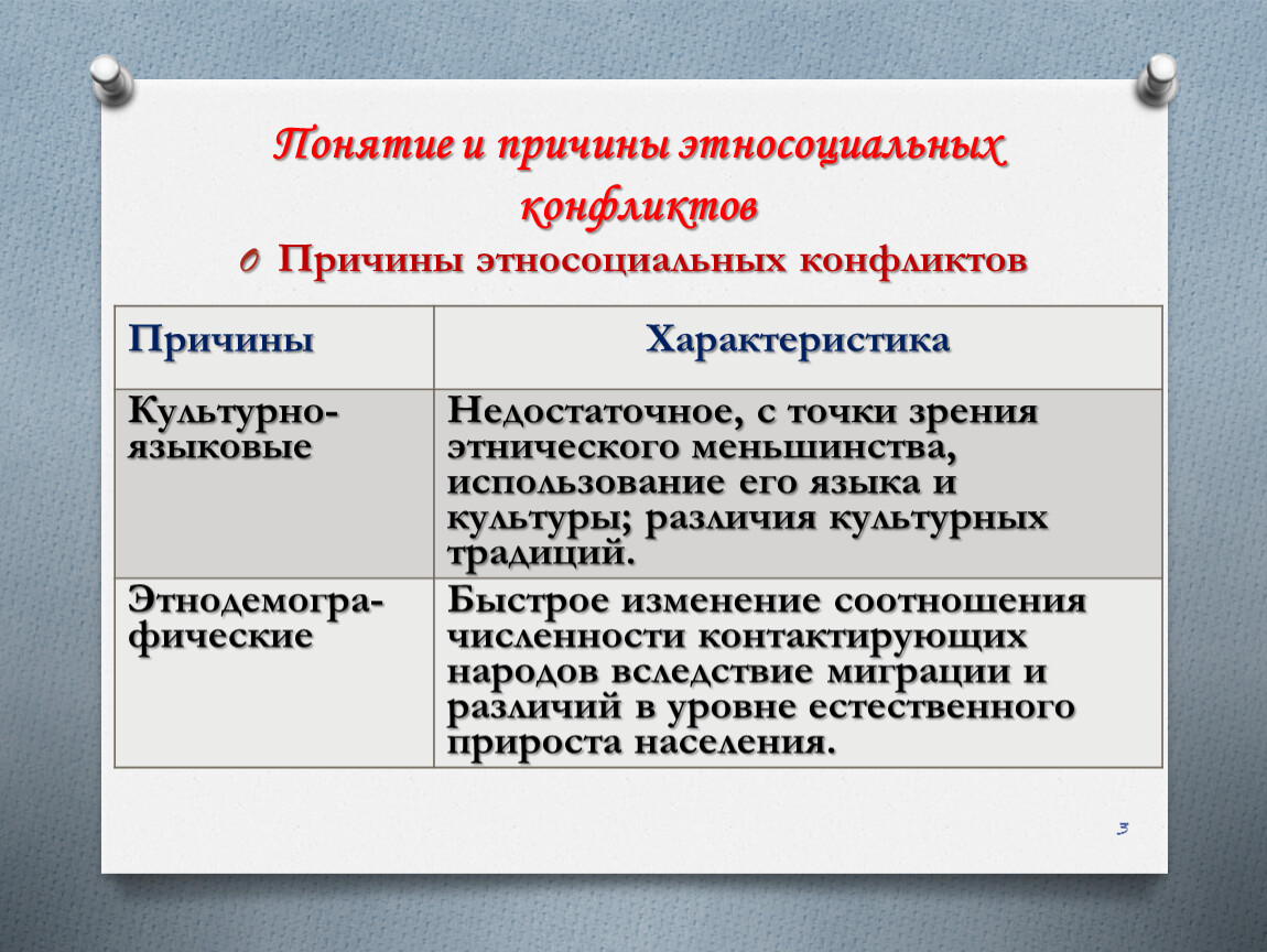 План егэ межнациональные отношения этносоциальные конфликты пути их разрешения