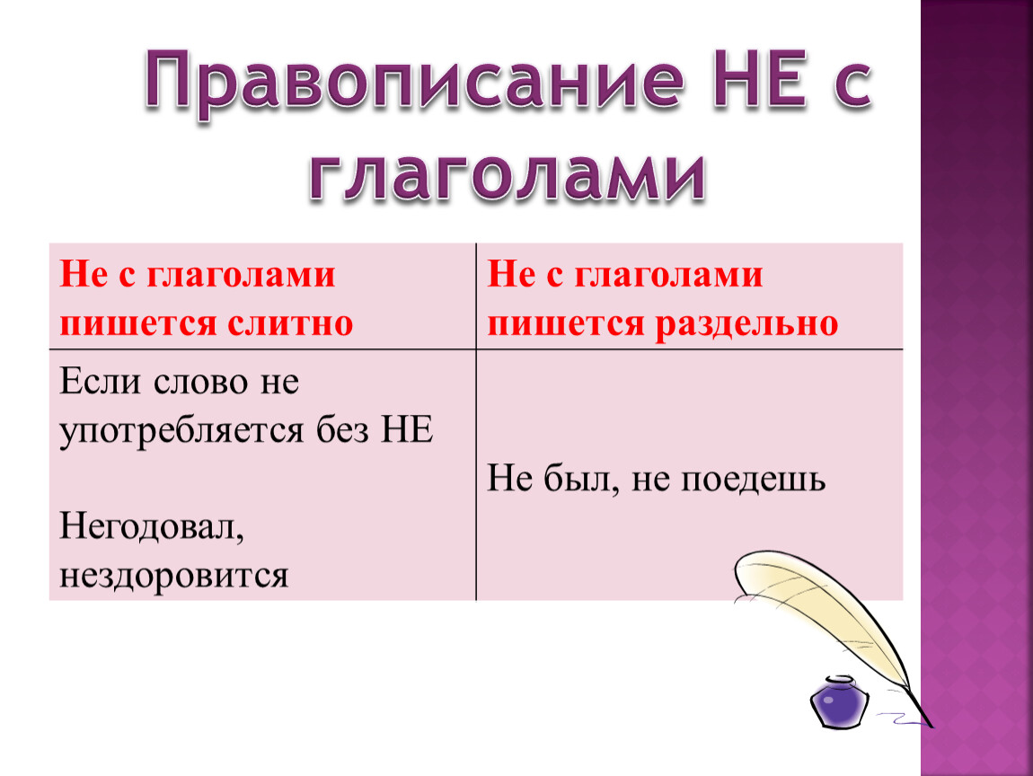 Не с глаголами пишется раздельно. Слитное или раздельное написание не с глаголами. Правило слитного и раздельного написания не с глаголами. Слитное и раздельное написание не с личными формами глагола. Правописание не с глаголами таблица.