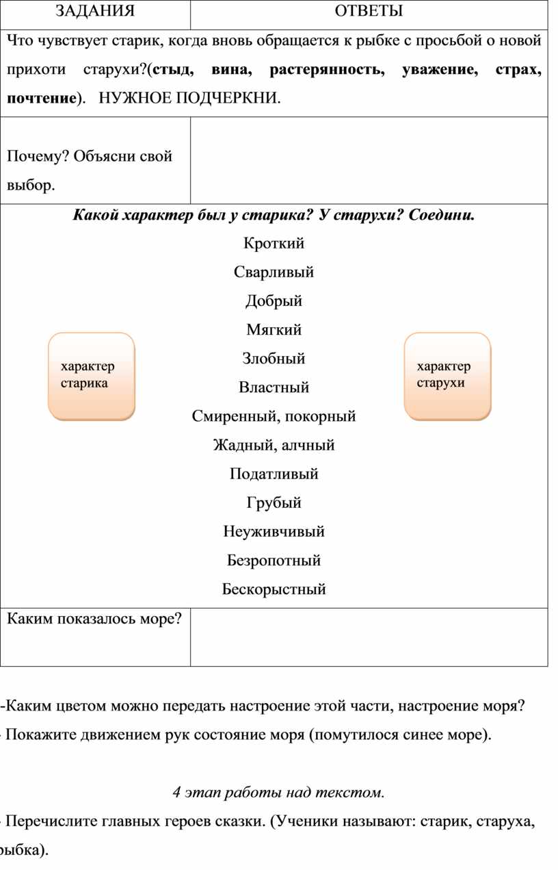 Сказка о рыбаке и рыбке