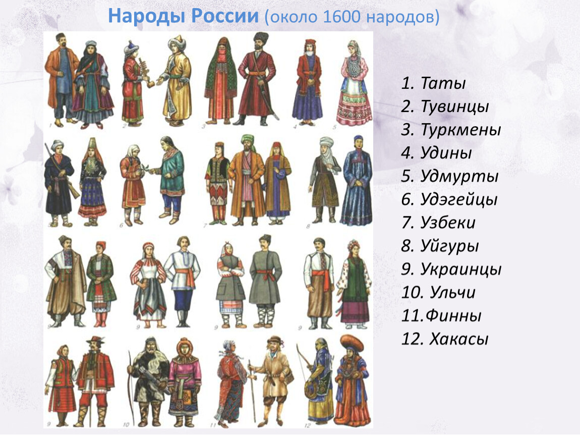 Название россии в разные века