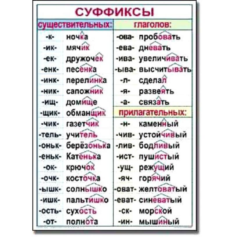 Несчастье суффикс. Все виды суффиксов в русском языке таблица. Суффиксы в русском языке таблица 4 класс. Таблица суффиксов русского языка для начальной школы. Суффиксы в русском языке таблица 5 класс.