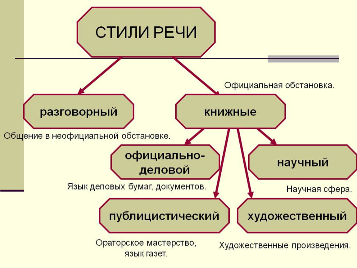 Языковые Средства Книжного Стиля