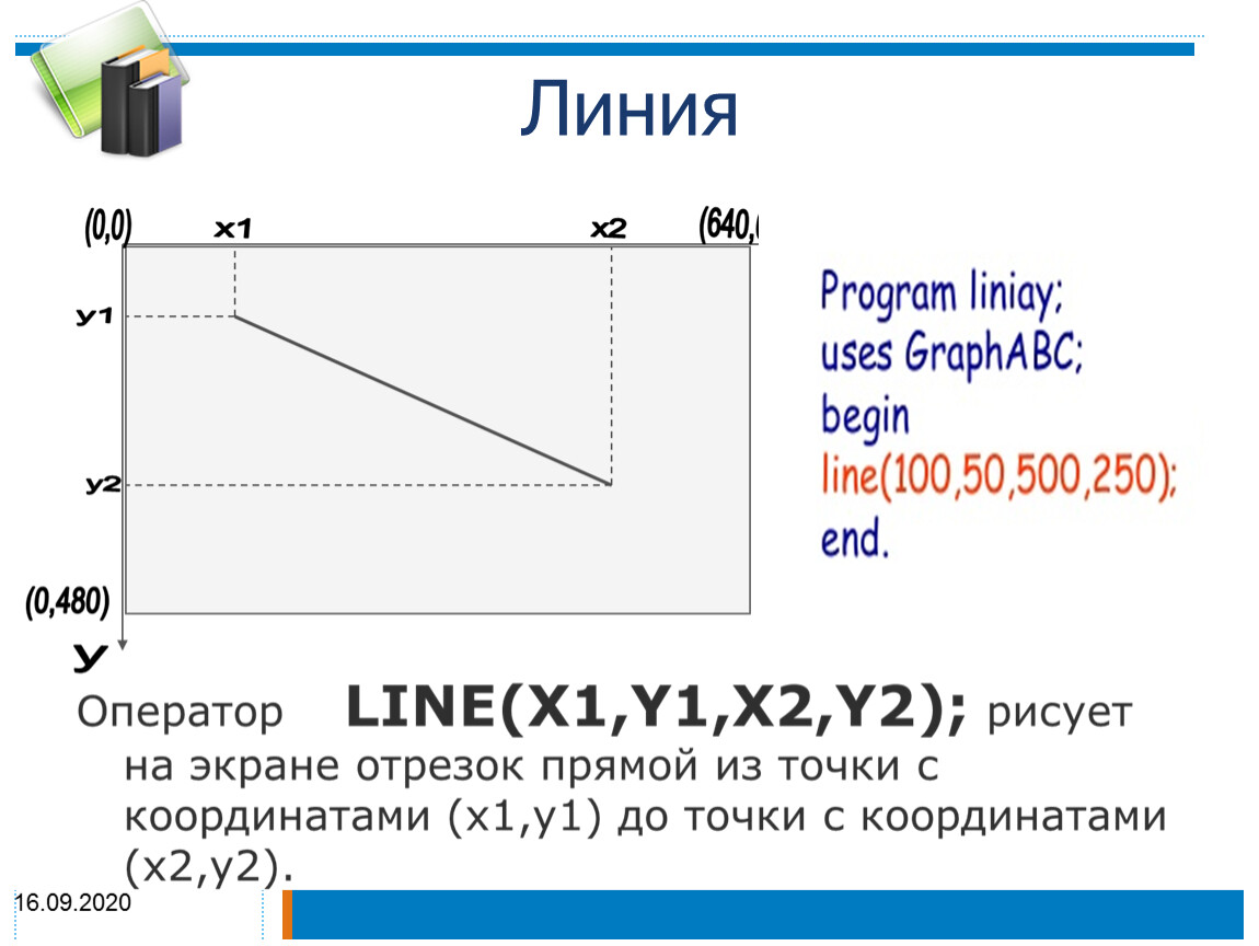 Как нарисовать линию в паскале abc