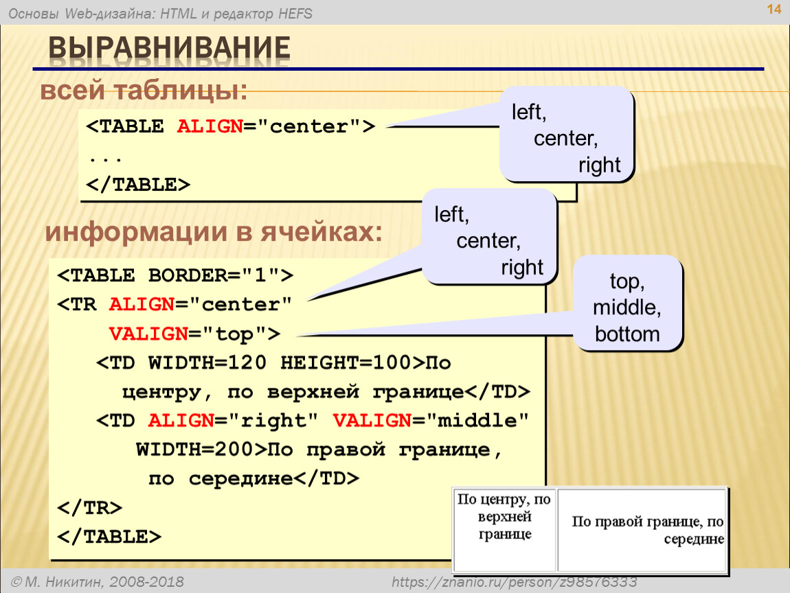 Html язык ru. Структура веб страницы. Основы языка html. Основа сайта html. Язык html.