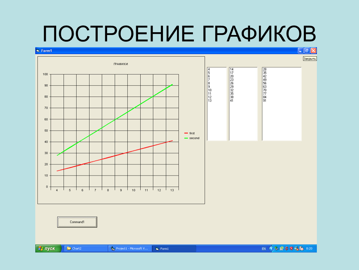 Лабораторная работа. Ряды Фурье - презентация онлайн