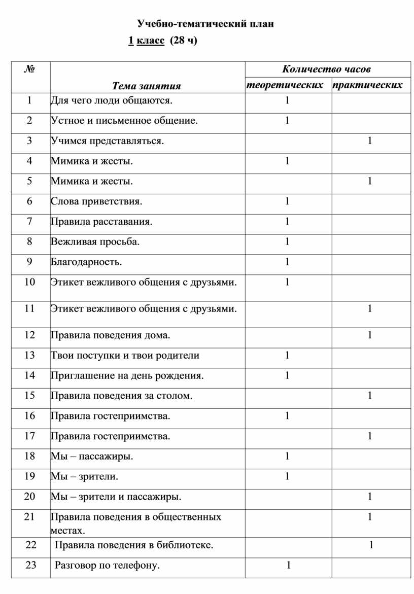 План управления образования магнитогорск