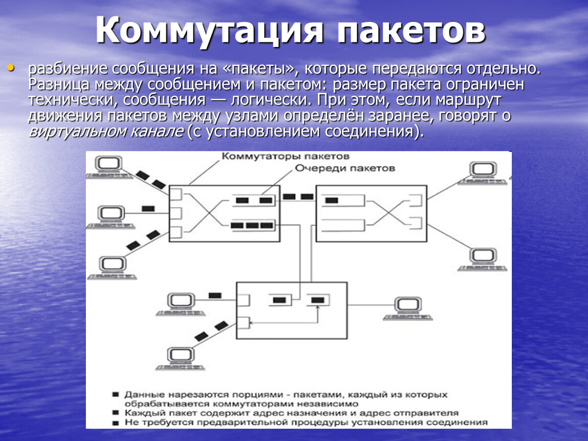 Виды схем коммутации абонентов в сетях