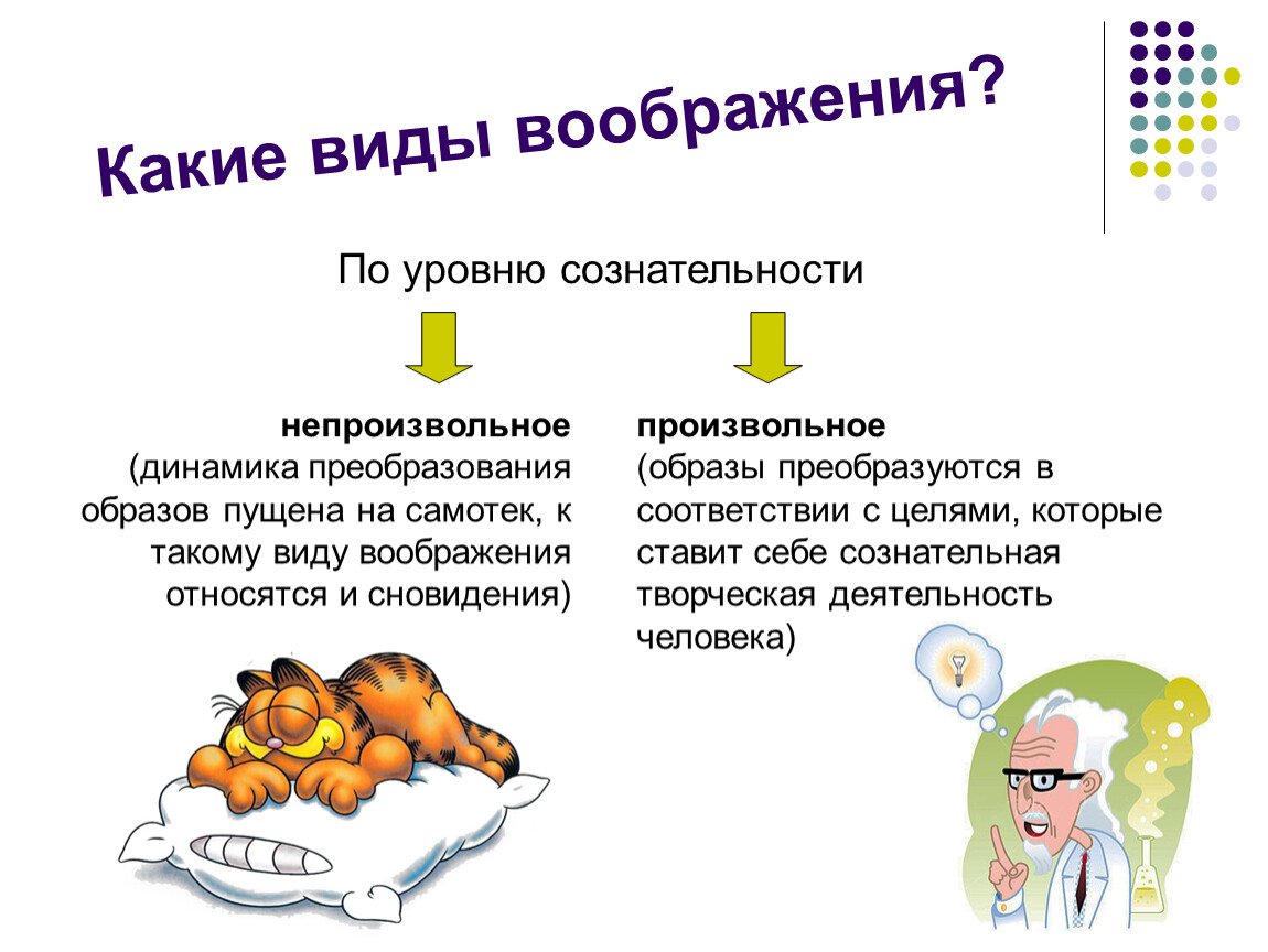 План лекции по теме воображение