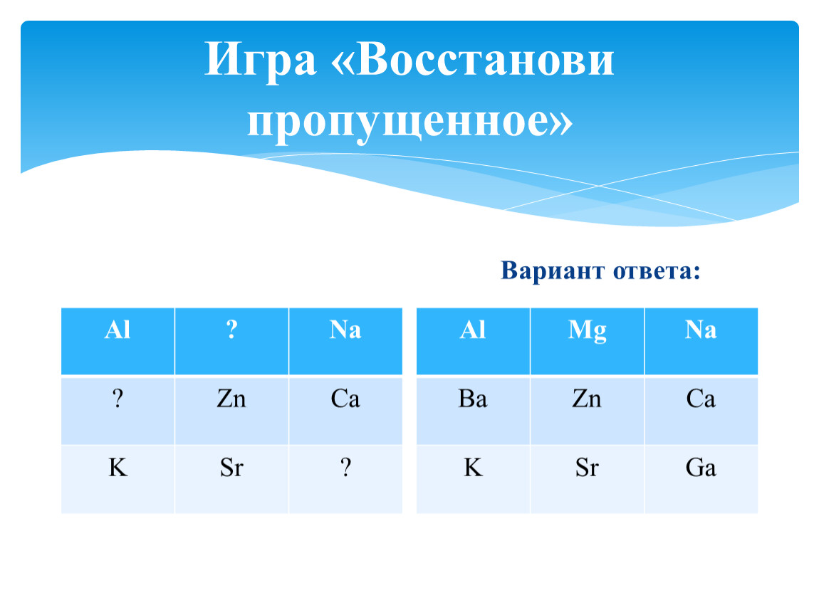 Игровые педтехнологии на уроках химии