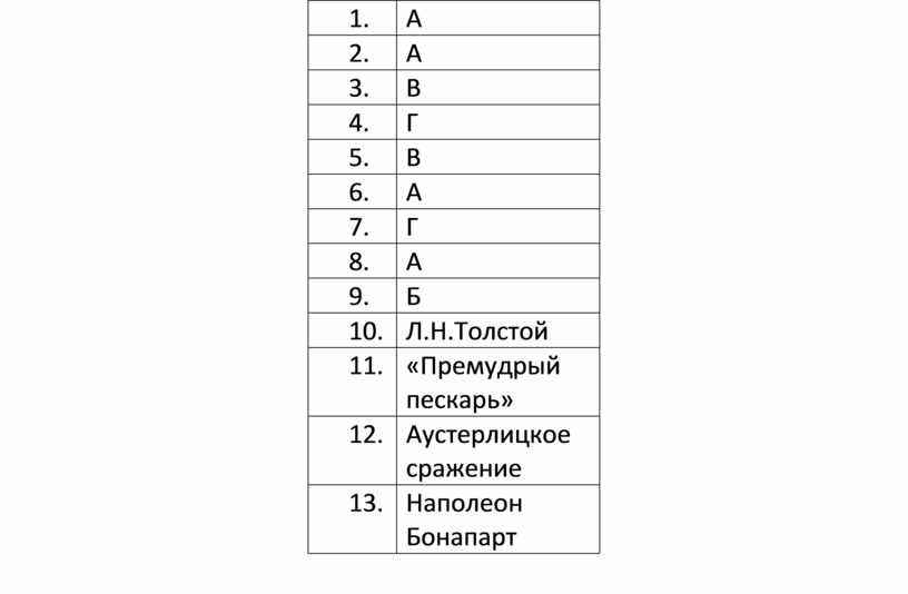 Итоговый тест по родной литературе 6 класс