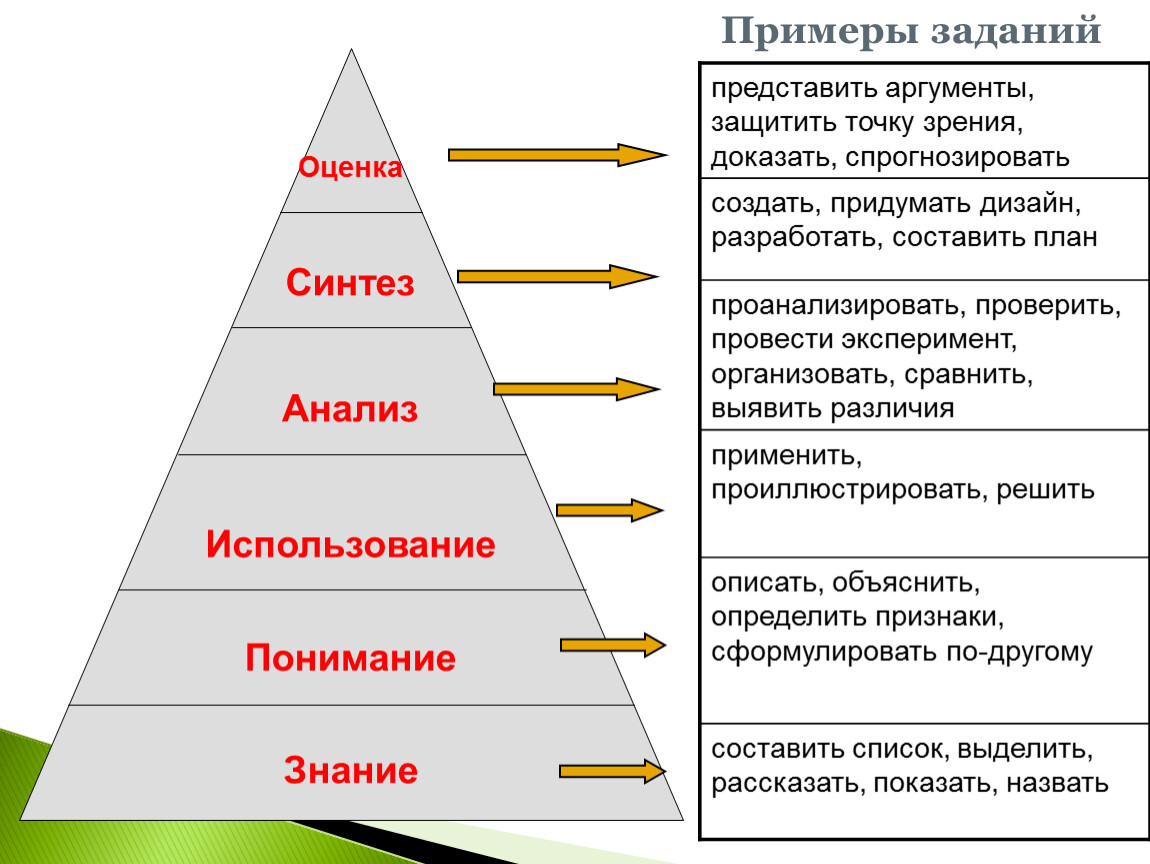 Выявить различия. Проанализировать с точки зрения. Придумайте Аргументы в защиту своей позиции. Разработать точку зрения. Приведите 3 аргумента доказывающих следующую точку зрения.