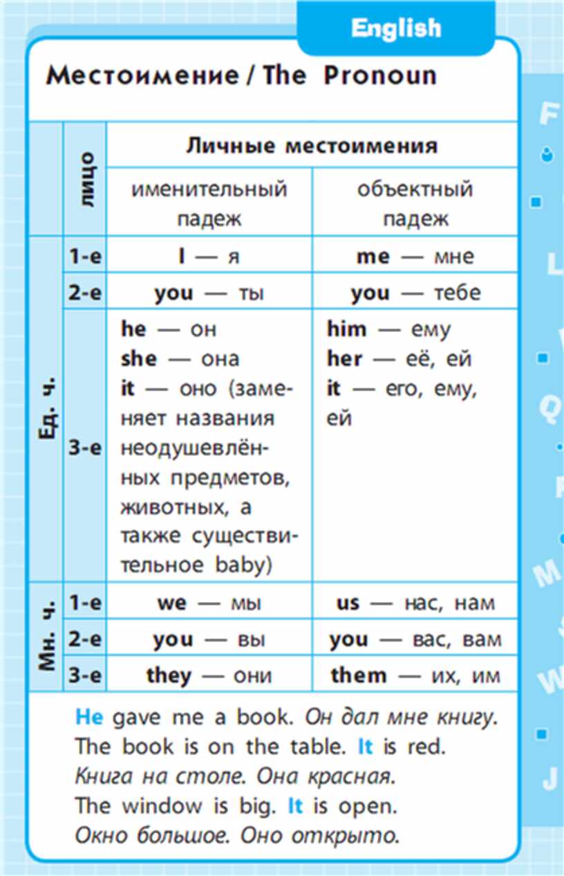 Английский в схемах и таблицах для начальной школы