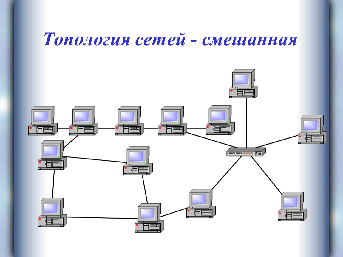 Топология. Схема топологии сети. Смешанная топология сети. Гибридная топология ЛВС. Топология компьютерного класса.