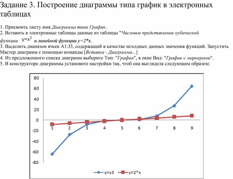 При выделении диаграммы в электронных таблицах microsoft excel в строке меню появляется