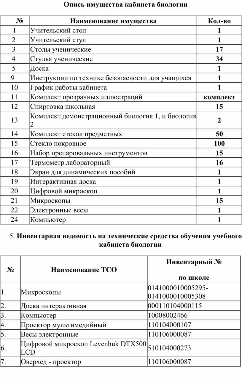 Паспорт кабинета биологии