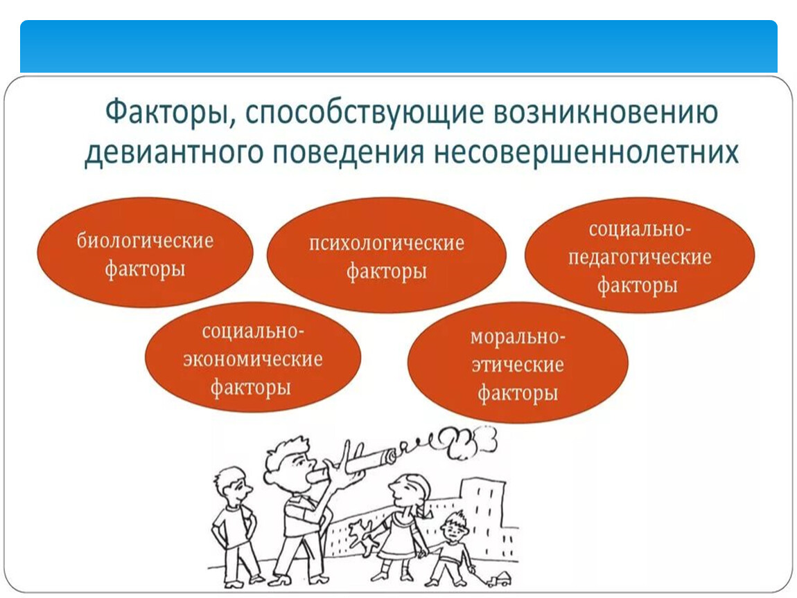 Профилактика асоциального поведения подростков презентация