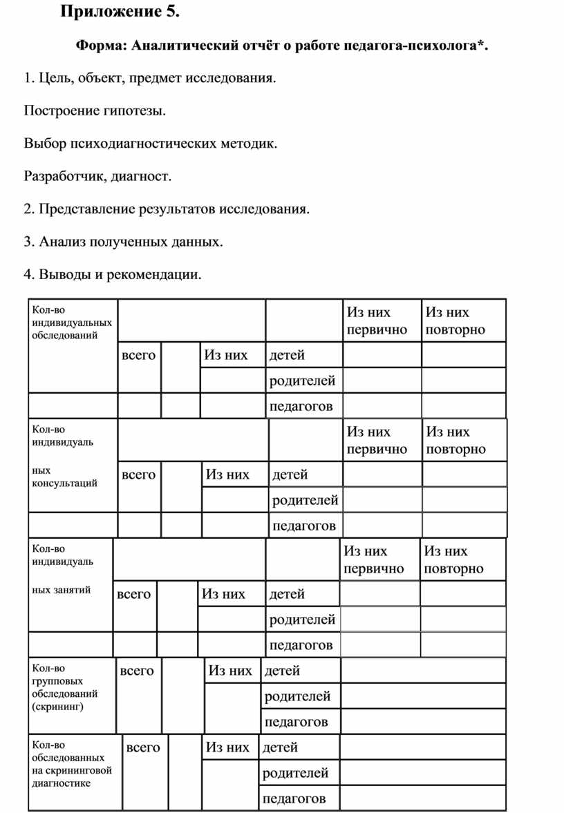 Аналитический отчет психолога школы за год