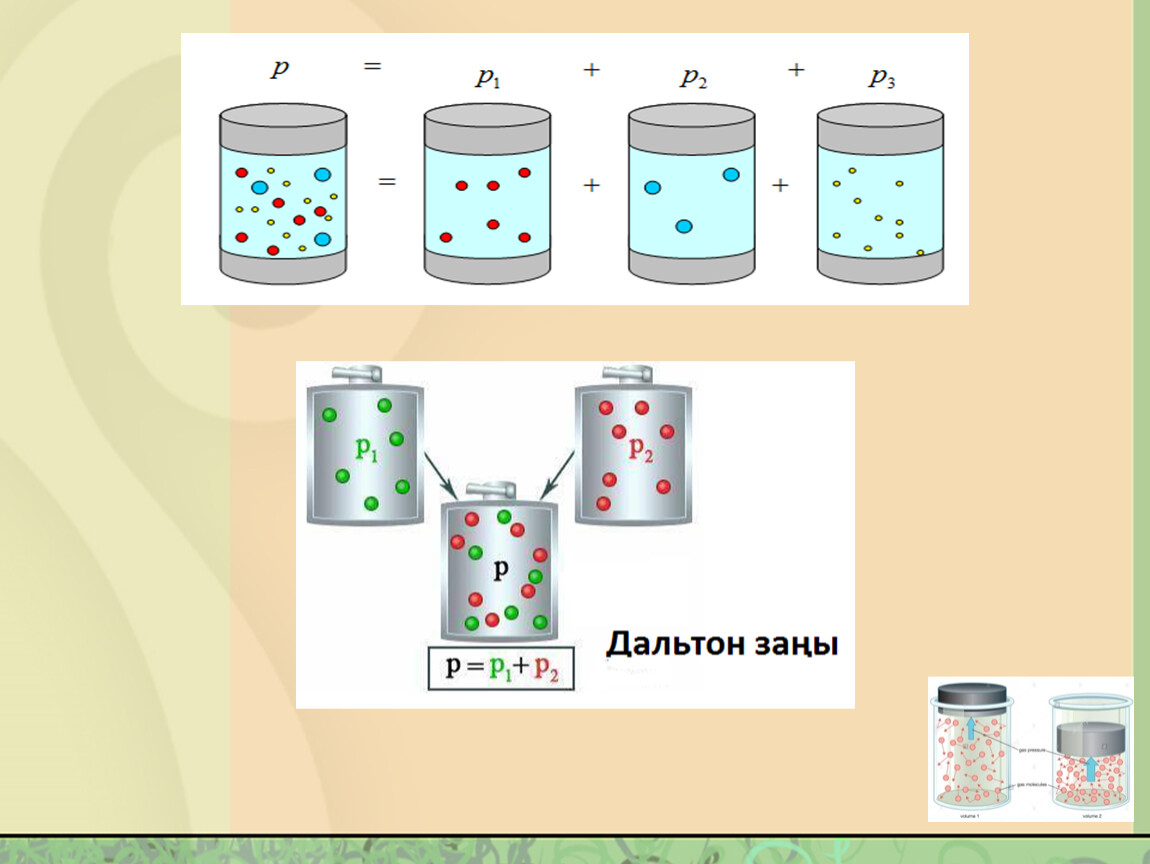 Газ заңдары презентация