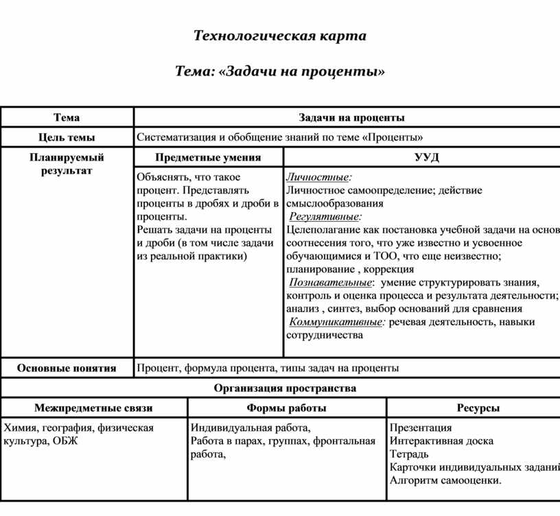 Конспект нод технологическая карта