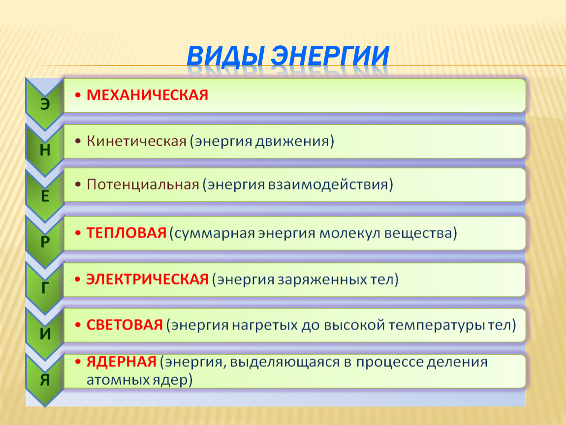 Какие виды энергии. Все виды энергии.