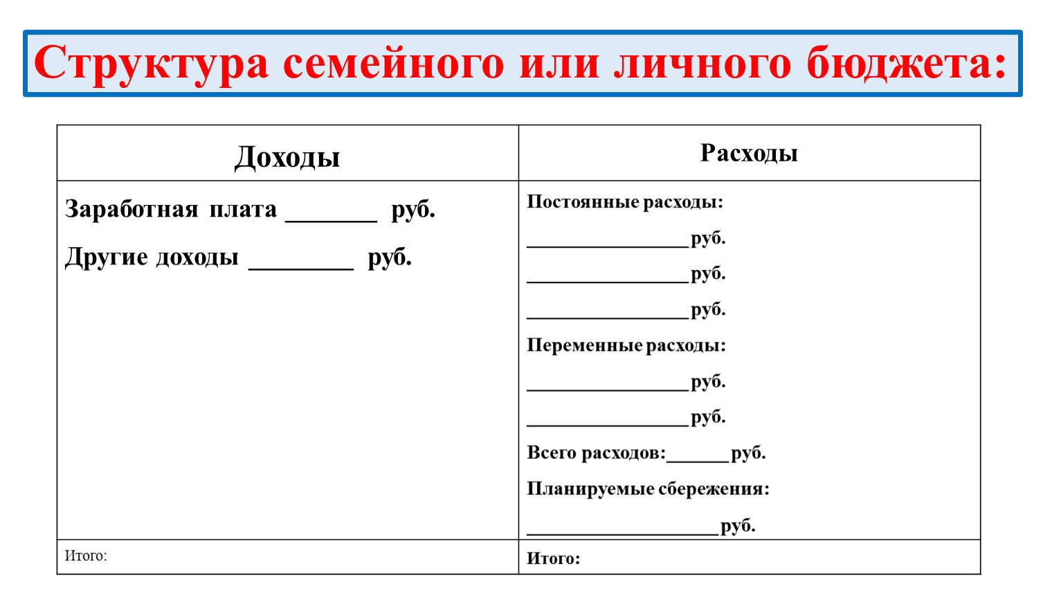 Семья состав структура