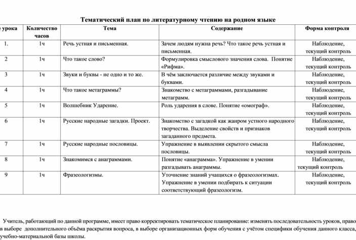 Тематический план урока