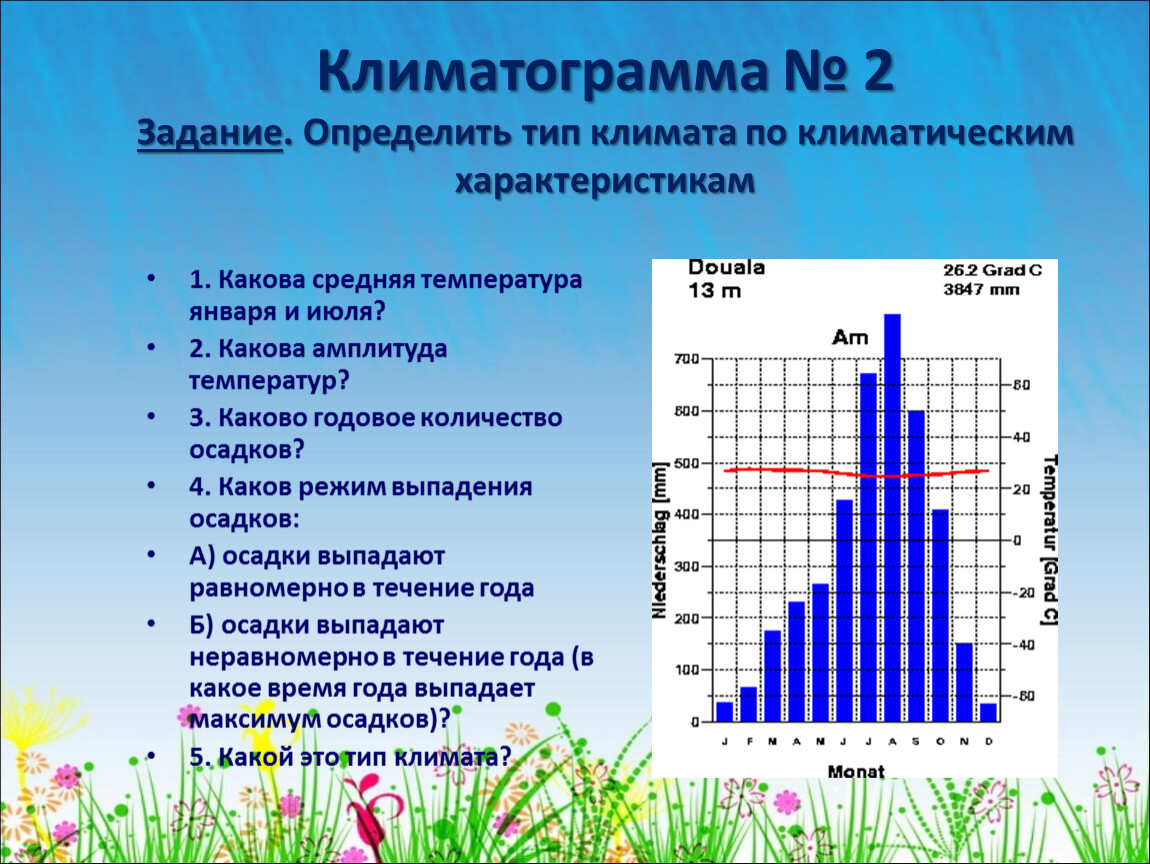 Определите тип климата по совокупности признаков температура. Описание климата по климатограмме. Климатограмма по типам климатов. Климатограммы различных типов климата 8 класс. Тропический Тип климата климатограмма.