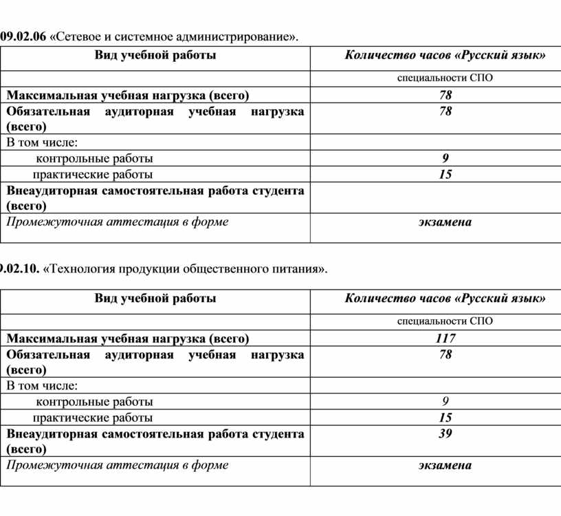 Учебный план системное администрирование и информационные технологии