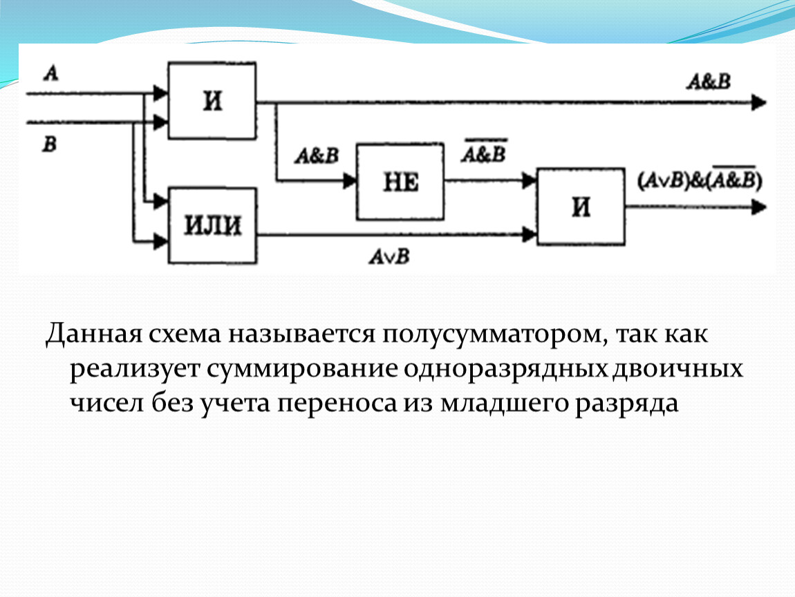 Как называется одноразрядная суммирующая схема с тремя входами