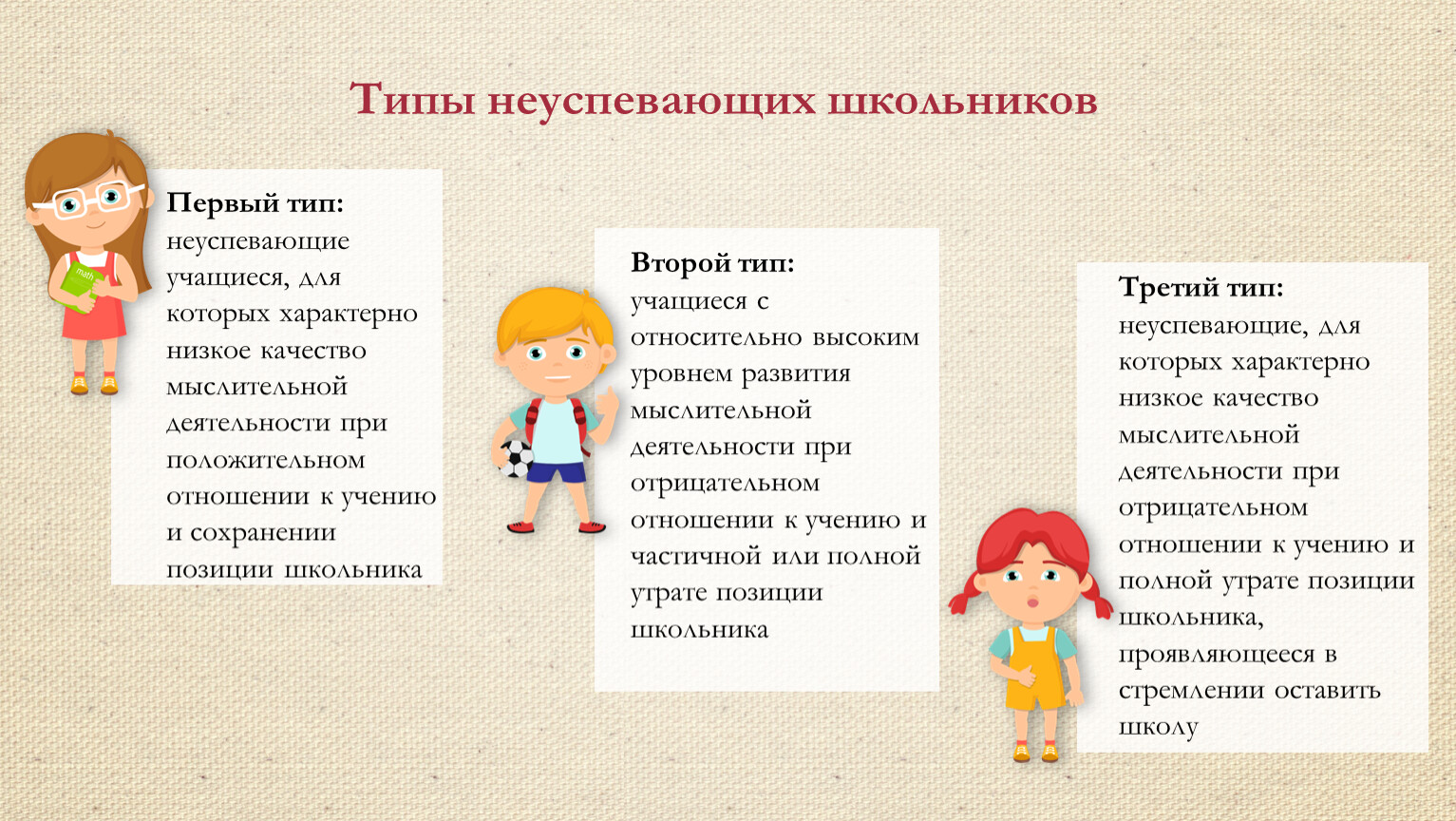 Вид ученик. Типы учеников. Типы учеников в школе. Типажи школьников. Типология неуспевающих школьников.