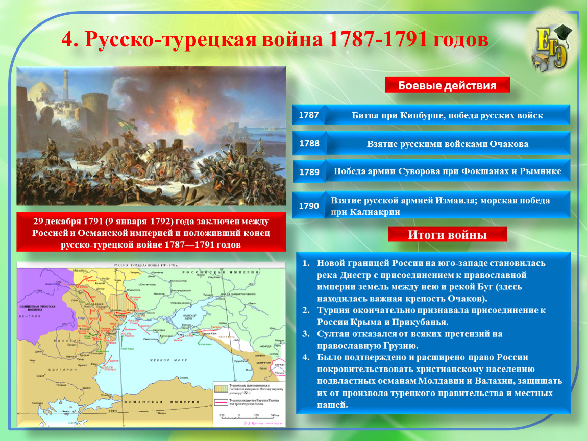 Внешняя политика россии 1762 1796 8 класс. Итоги русско-турецкой войны 1787-1791.