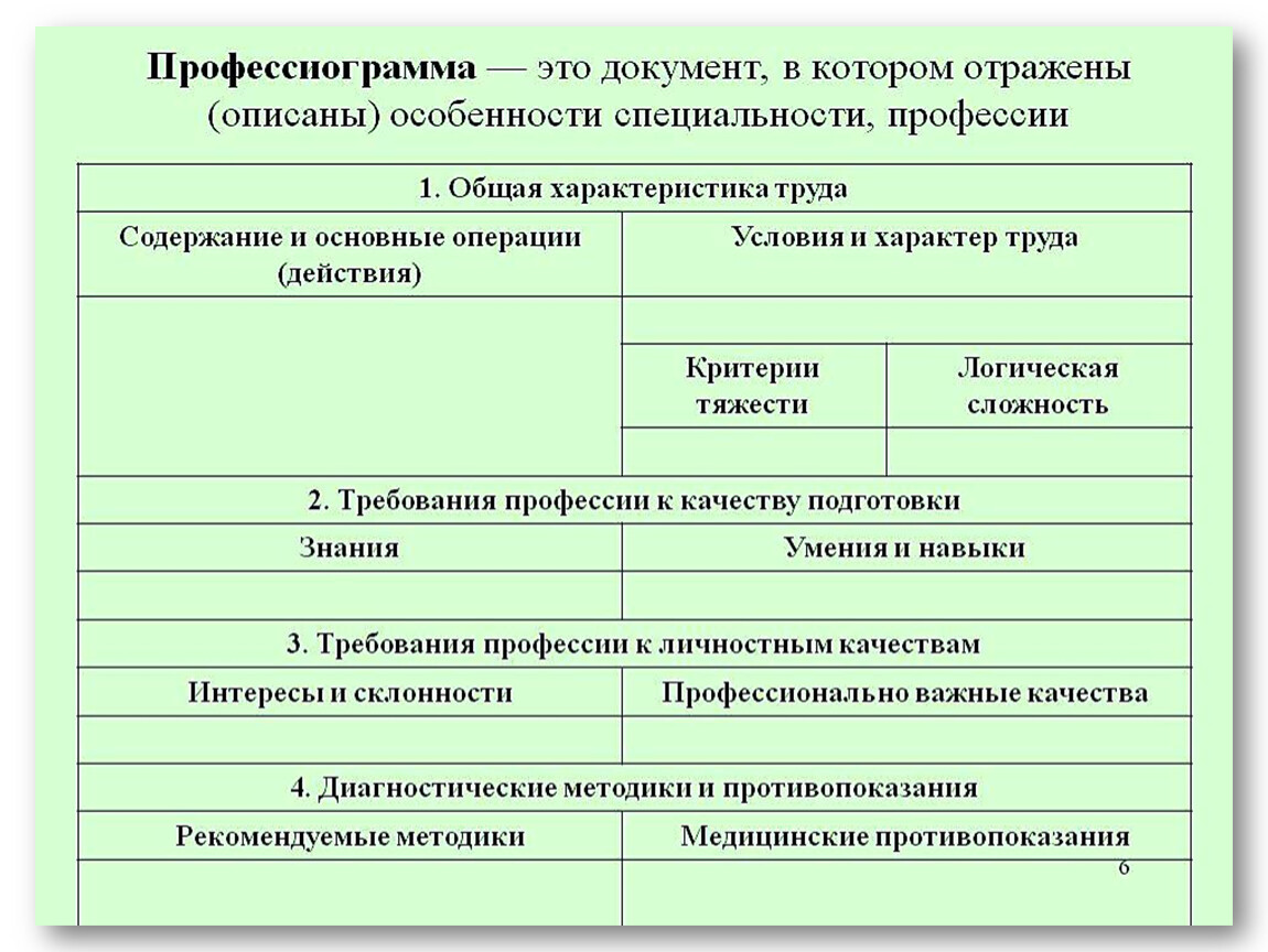 Схема профессиограммы 8 класс