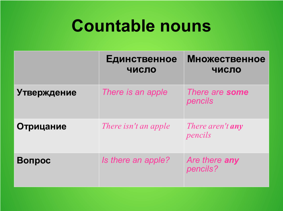 Some numbers. There is there are единственное и множественное число. Some с множественным числом в английском. Is are множественное и единственное число. Countable Nouns.