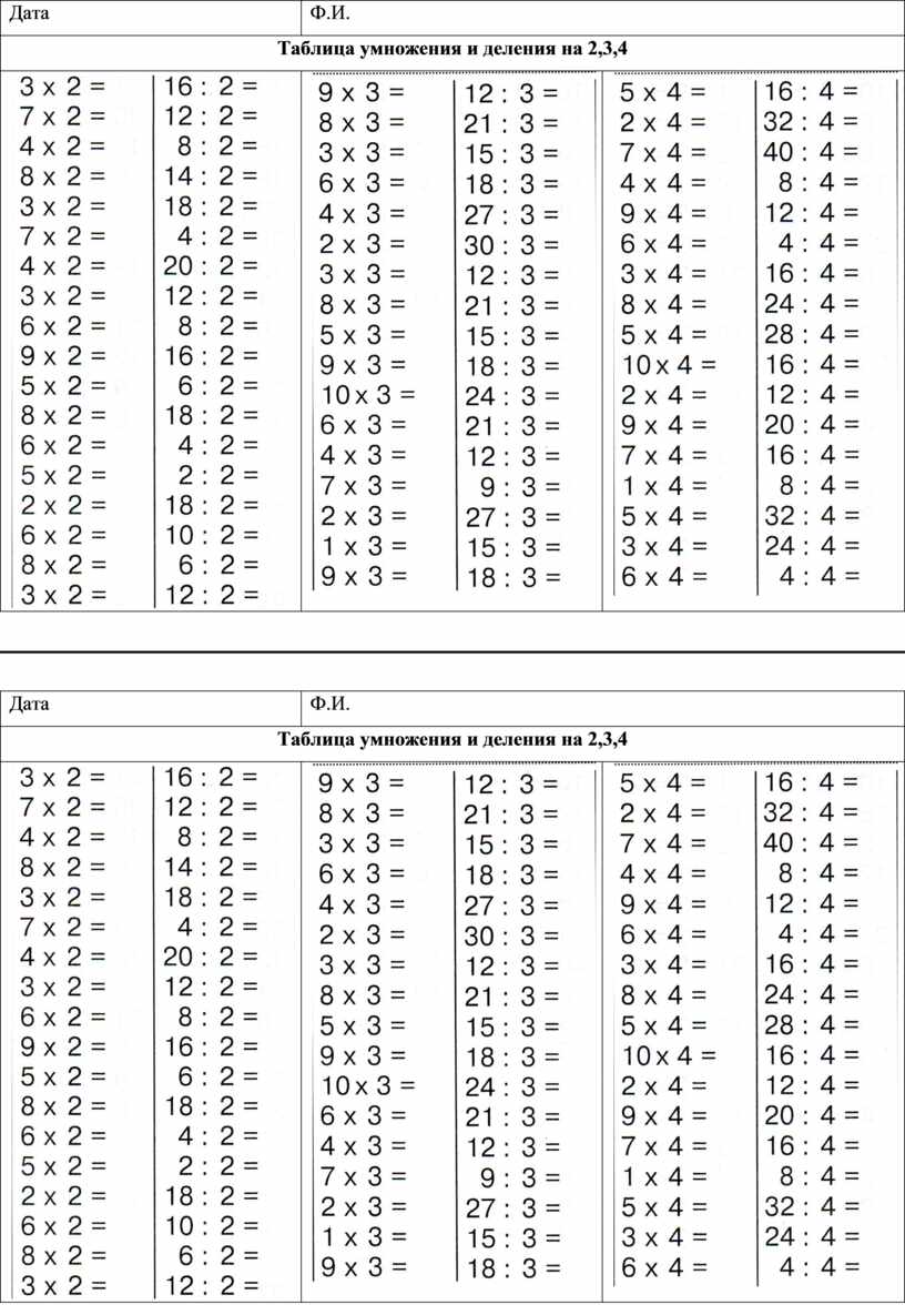Дата Ф.И. Таблица умножения и деления на 2,3,4