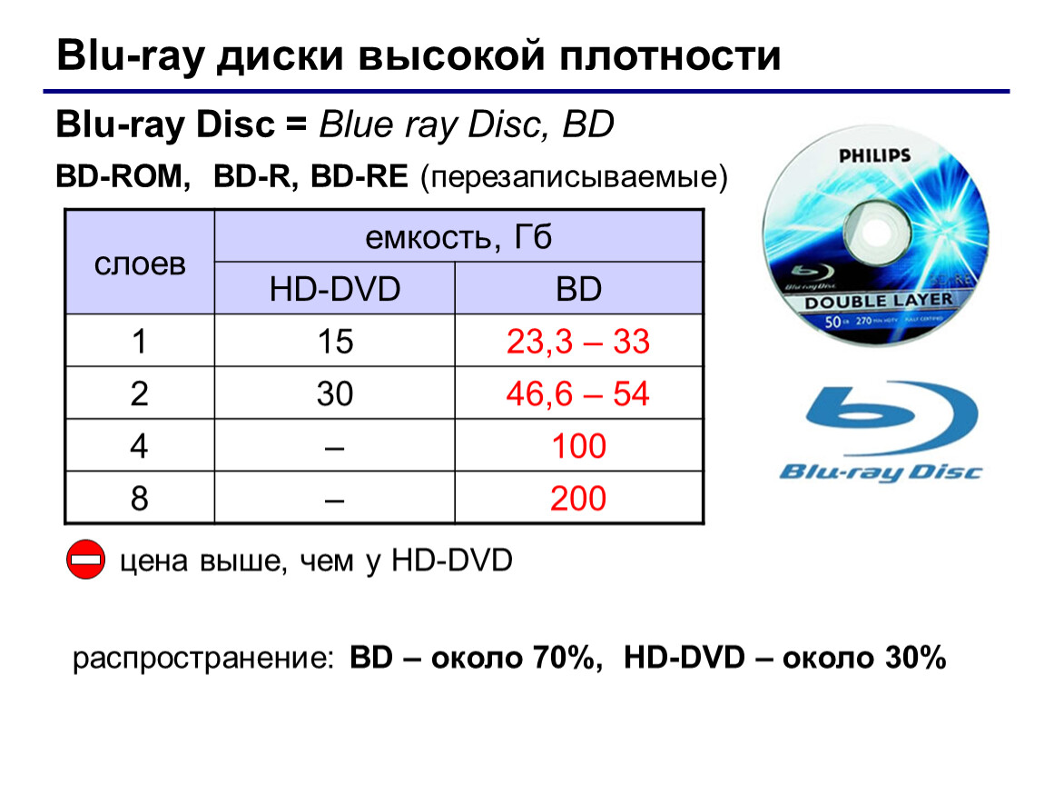 Максимальный объем памяти. Максимальный объем Blu-ray диска. Blue ray емкость максимальная. Информационная ёмкость Blu-ray максимальная. Blu ray диски объем.