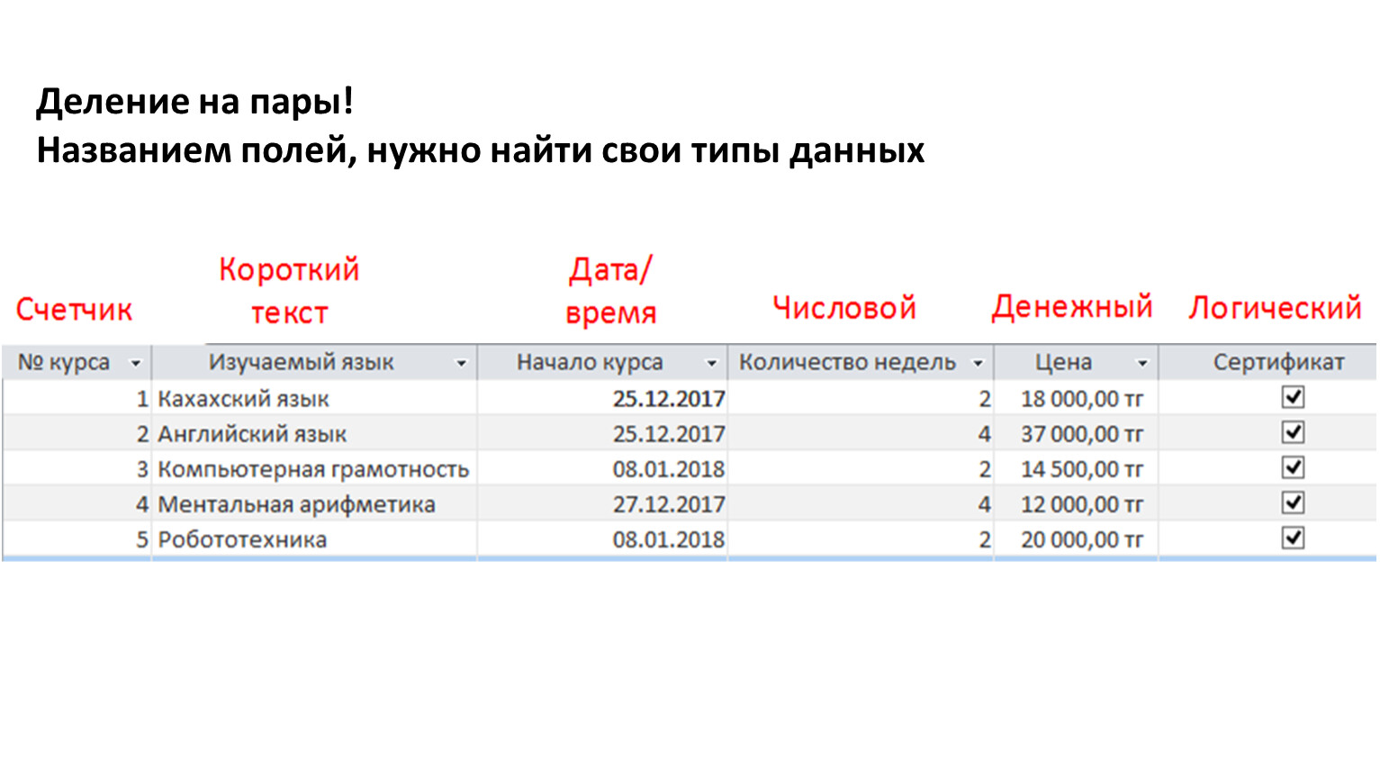 Название пар. Название пар в университете. Поляков презентация база данных. Название поля списаа. Наиболее подходящие типы данных для полей поле название счётчик.