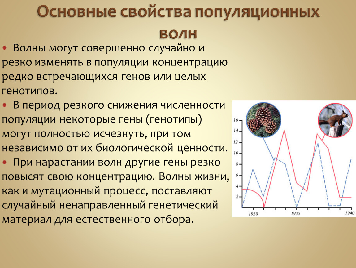 Популяционные волны