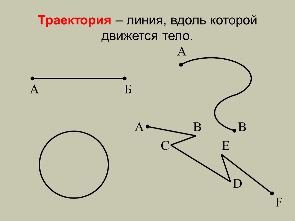 На рисунке показано несколько 1 движений игры. Траектория это. Traektoria. Траектория движения. Вдоль линии.