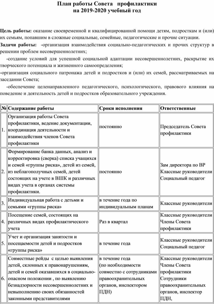 План работы совета профилактики в колледже