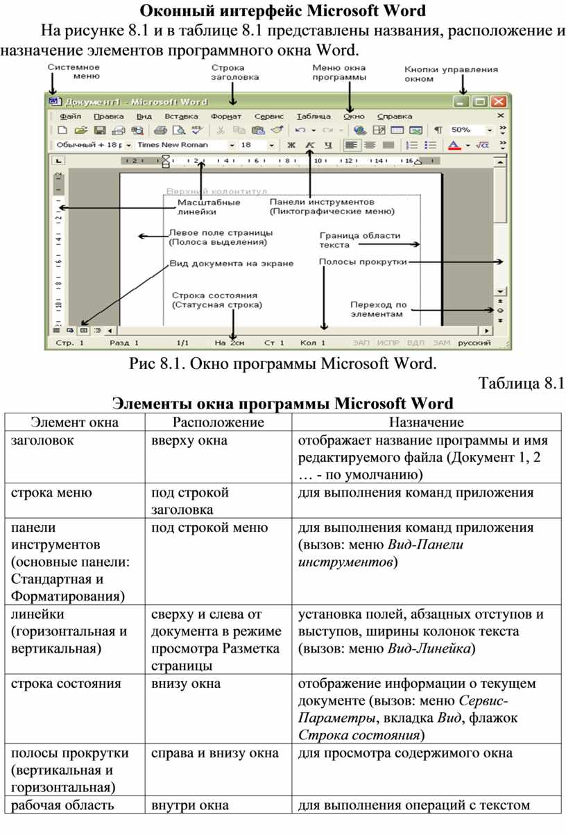 К настройкам интерфейса word относятся