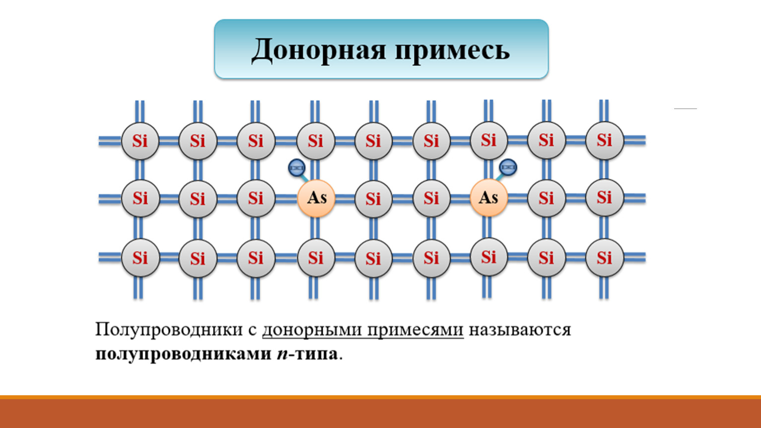 Электрический ток в полупроводниках применение полупроводниковых приборов 10 класс презентация