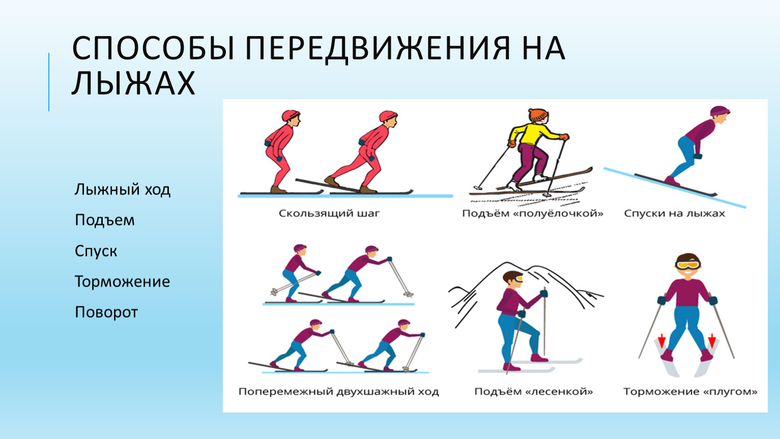 При передвижении на лыжах применяют. Способы передвижения на лыжах. Основные техники передвижения на лыжах. Способы перемещения на лыжах. Лыжная подготовка.
