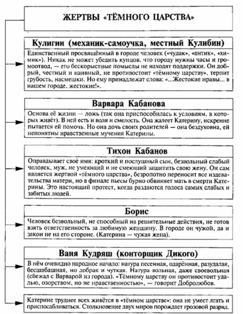 как решает тему супружеской измены островский гроза фото 20