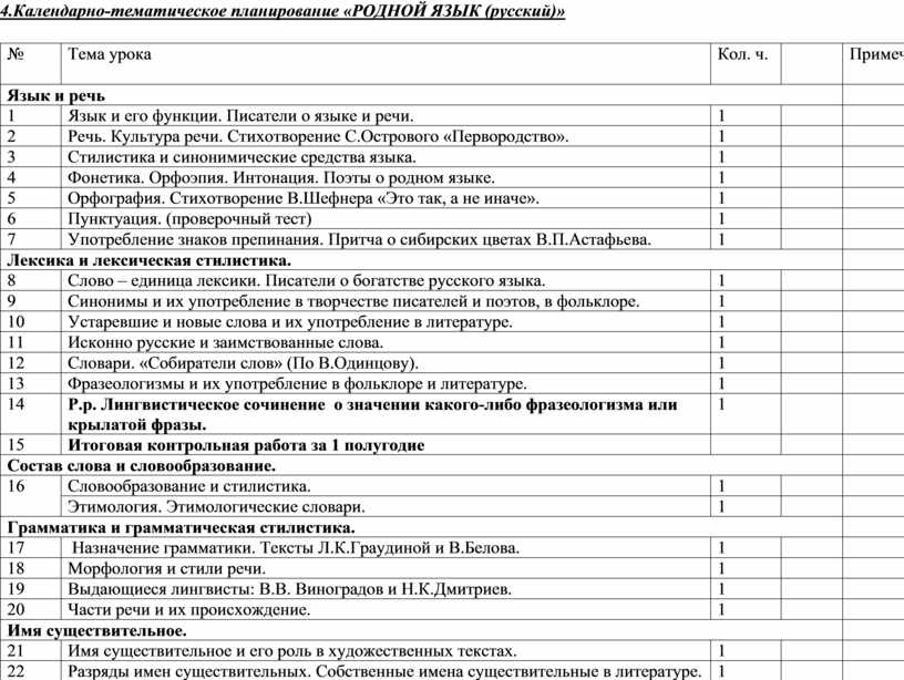 Календарно тематический план по русскому языку 6 класс ладыженская