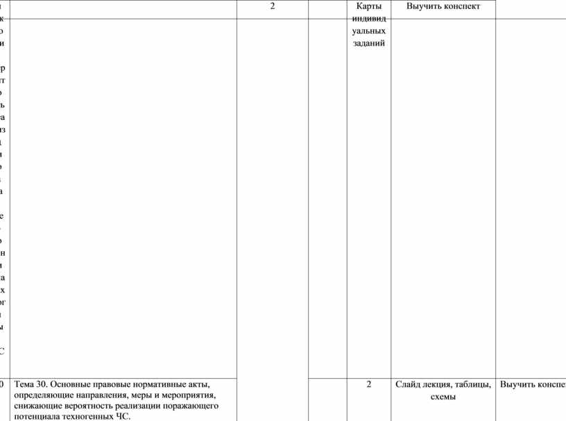 Как оформить распечатанный проект