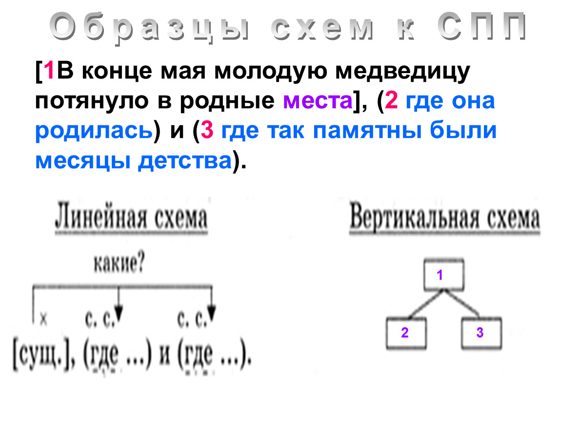 Если радость кончается ищи в чем ошибся схема