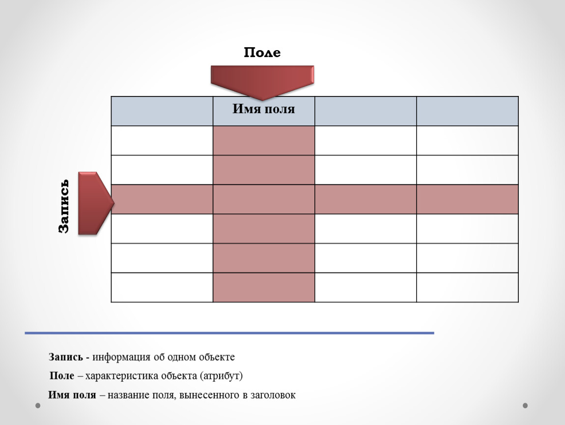 Поле количество