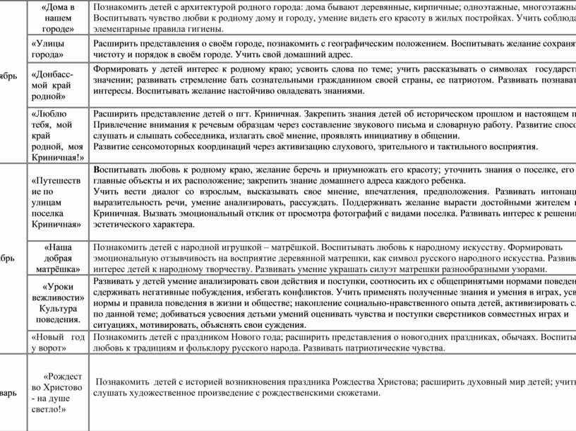 Перспективный план по патриотическому воспитанию в старшей группе