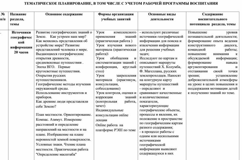 Практическая работа источники географической информации