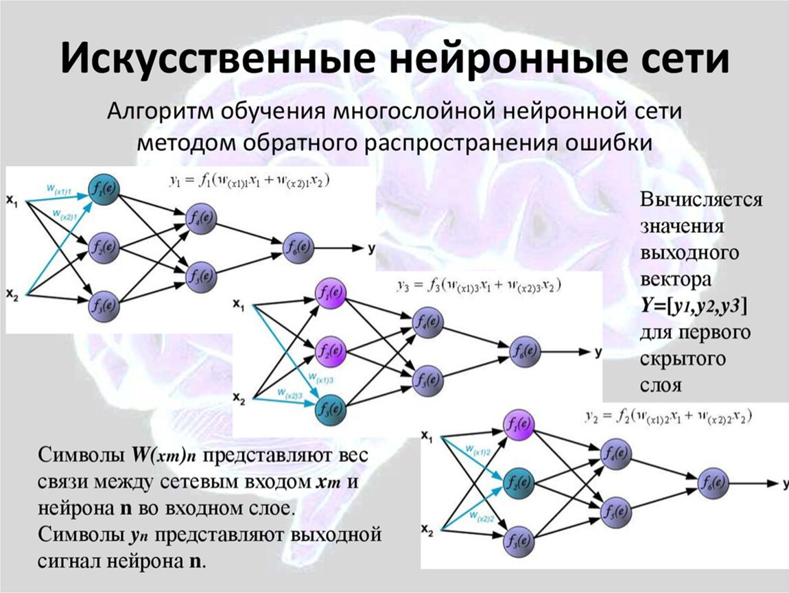 Предсказания нейронной сети. Модель нейрона в нейронной сети. Нейронная сеть искусственные нейронные сети. Процесс машинного обучения схема Нейроны синапсы. Архитектура нейронной сети принципы распознавания образов.